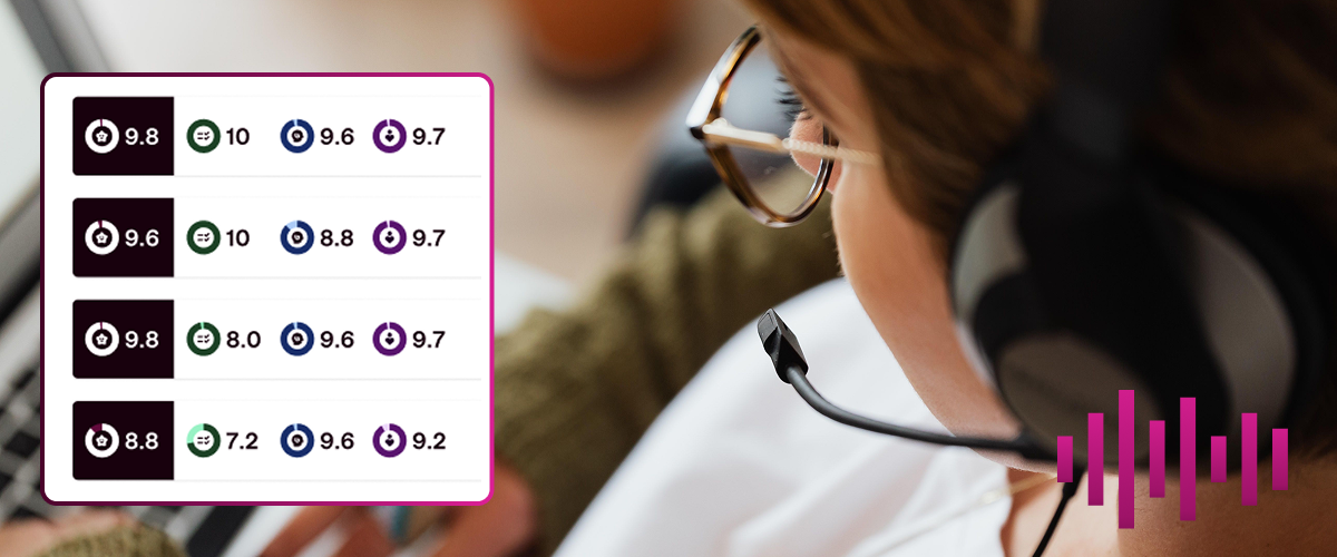 Explainable AI scoring breakdown in Tengai, showing EU AI Act–compliant screening interview results