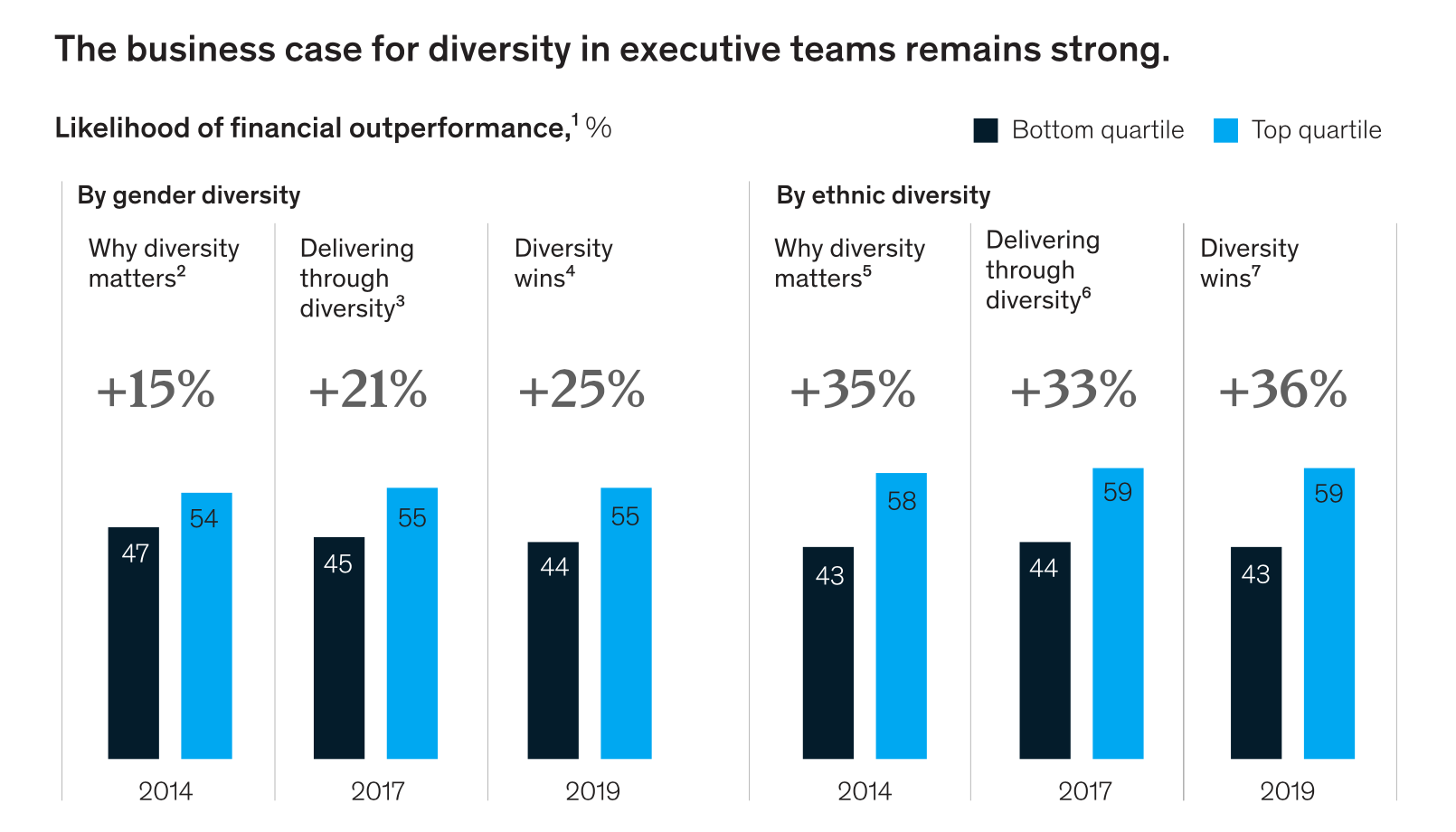 McKinsey-Diversity-Inclusion-Raport-2015
