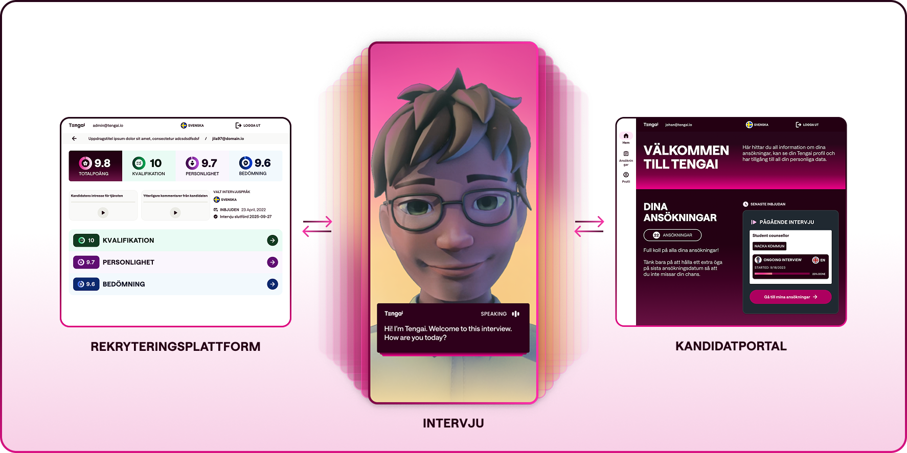 Produktöversikt Tengai