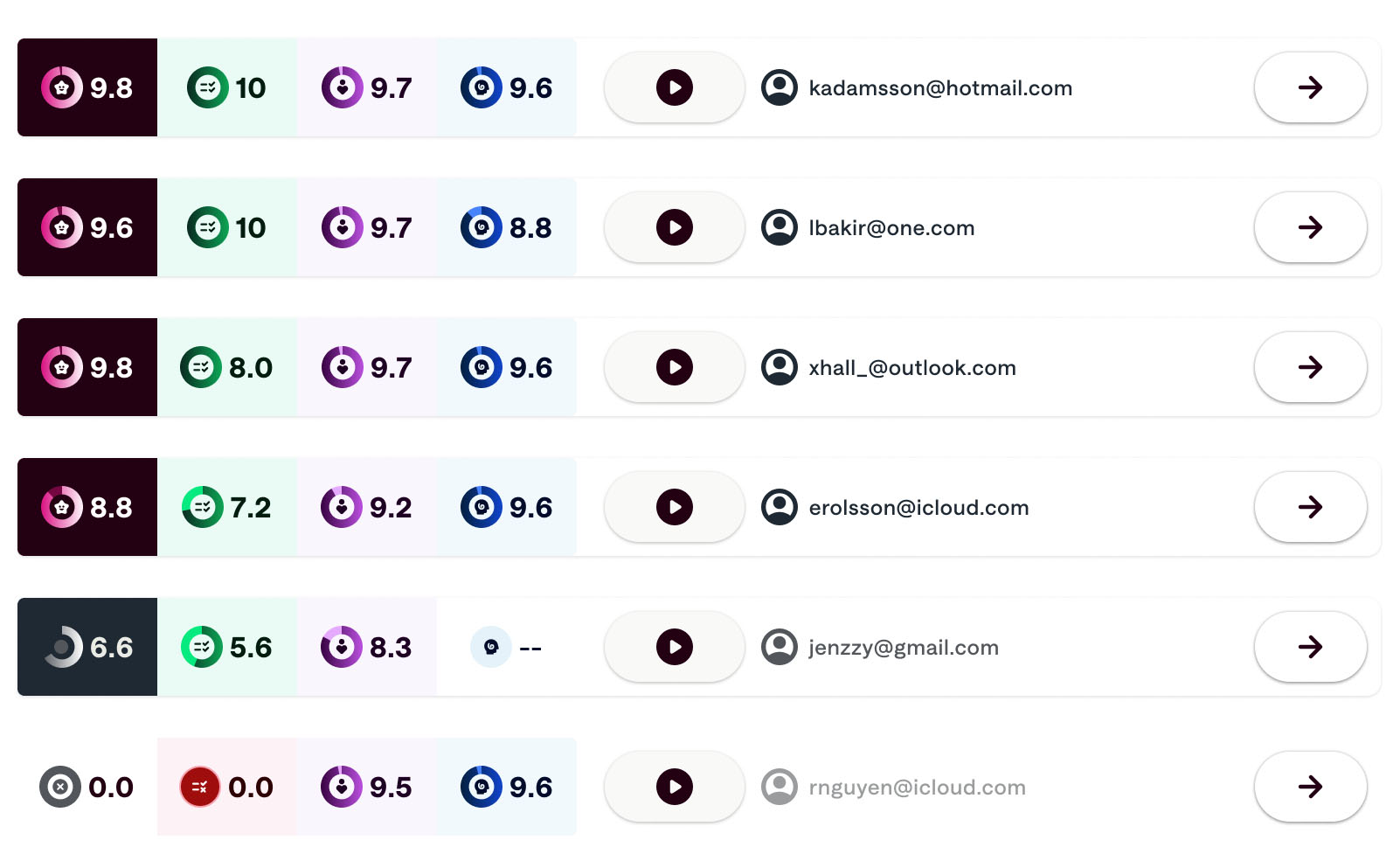 Shortlist Tengai Shortlist Tengai